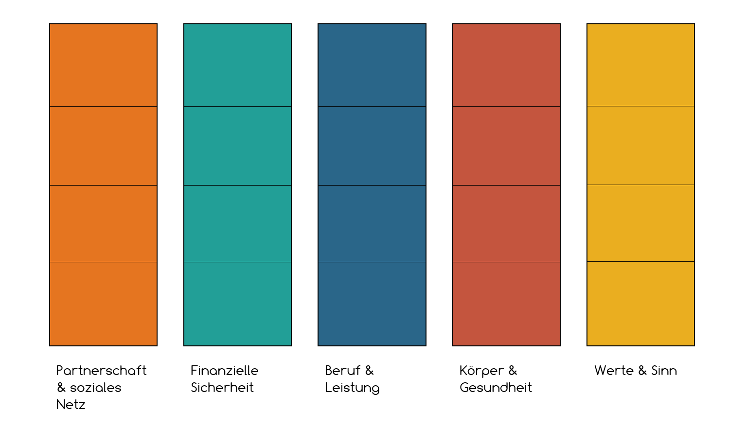 Übung 1: Bestimme deinen Status Quo anhand der 5 Säulen der Identität